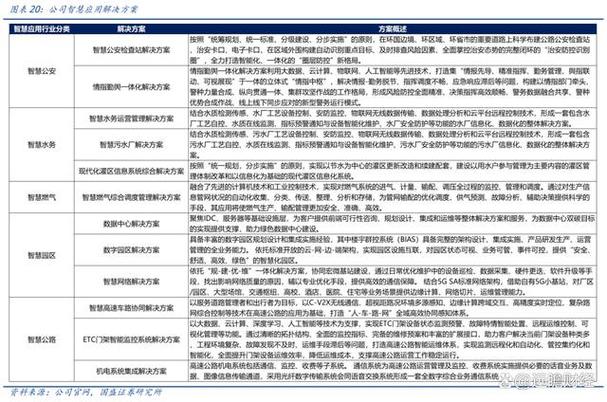 国资属性明显普天科技背靠中电网通卫星互联网时代有望作为