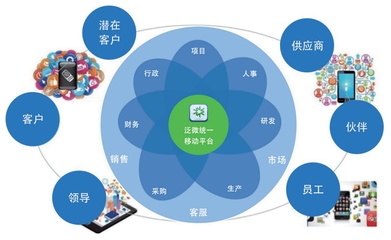 「OA知识普及」移动互联后OA系统带来的价值