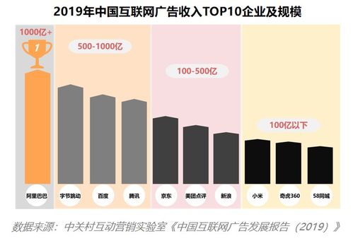 中美互联网营销仍存较大差异 报告研读