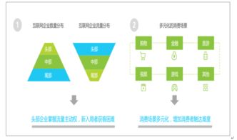 互联网营销的发展趋势怎么样